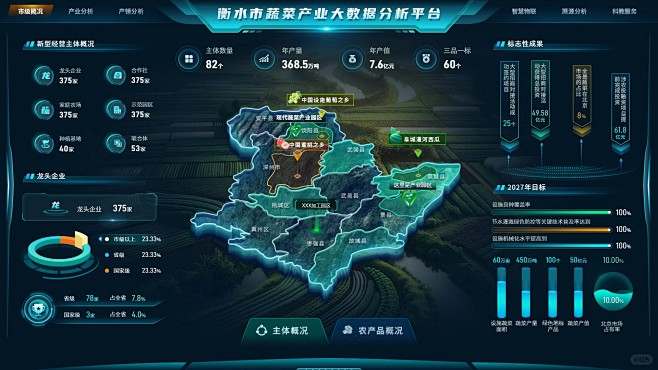 智慧农业数字可视化平台_2_是致富呀_来...