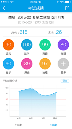蜡笔辣辣辣采集到APP-数据统计