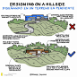 Important Standard Dimensions & Information With Amazing Illustration By lfdesign_bayarea | Engineering Discoveries