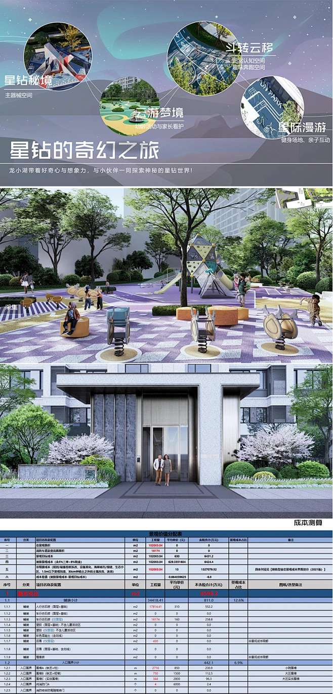 2022龙湖大区住宅景观方案文本现代雅奢大区居住小区景观设计文本-花瓣网