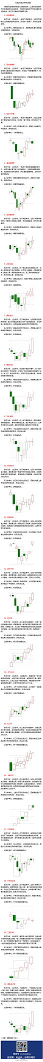 【k线必涨的20种形态图】