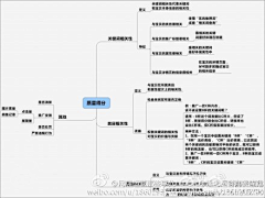 GIF动态图采集到直通车