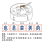 节操词典|2014流行语盘点 | TOPYS | 全球顶尖创意分享平台 OPEN YOUR MIND | 作品