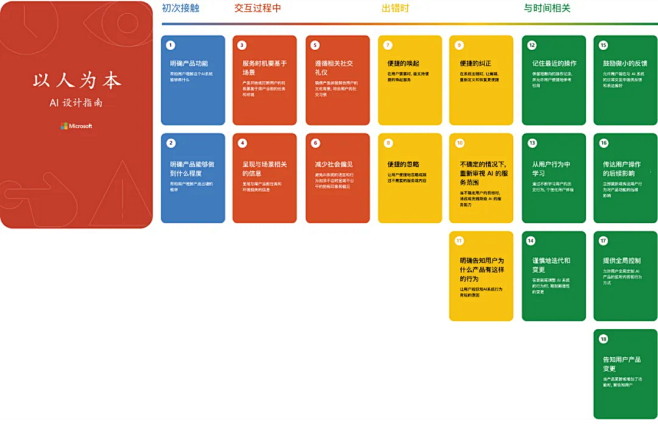 AI设计必看指南！简析谷歌+微软的AI设...