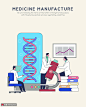 人类基因螺旋因子药物科研医疗插画 医疗保健 微观生物