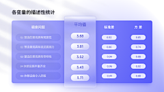 耀子10采集到可视化信息/数据/图表 · Design