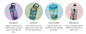 BPA Free Reusable & Spill-Proof Kids Water Bottles | Contigo