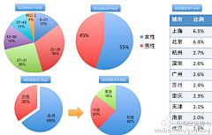 hoowolf采集到Infographic