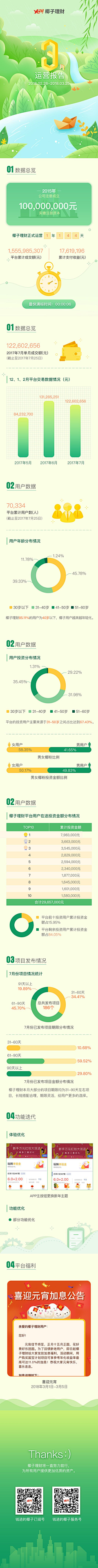 倩惬🍀采集到报告