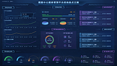 北京蓝蓝UI设计公司采集到蓝蓝设计作品