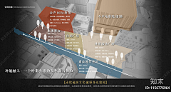 wwwwcyooo采集到【F】 分析图
