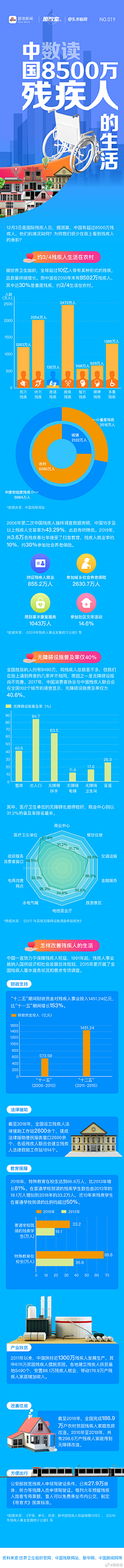 souluo采集到落地页/报告