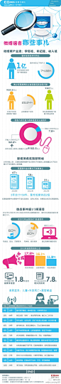【EG365】中国新媒体发展报告（2013）