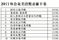 《2011年度中国社会状况综合调查》