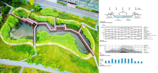 杨浦滨江公共空间示范段 / 原作设计工作...