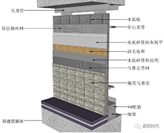 风语者z采集到施工工艺