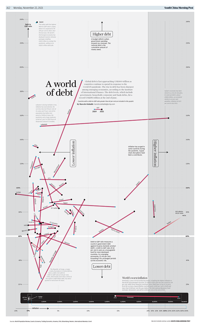A world of debt-债务的世...