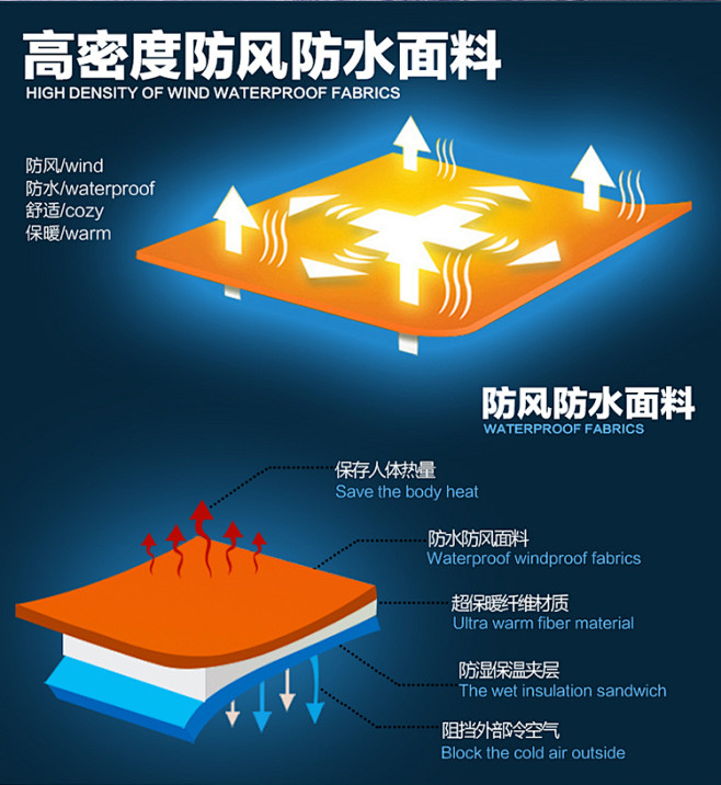 透气素材透气图标透气效果阳光透气鞋子透气...