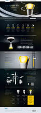 Philips LED Branding on Behance