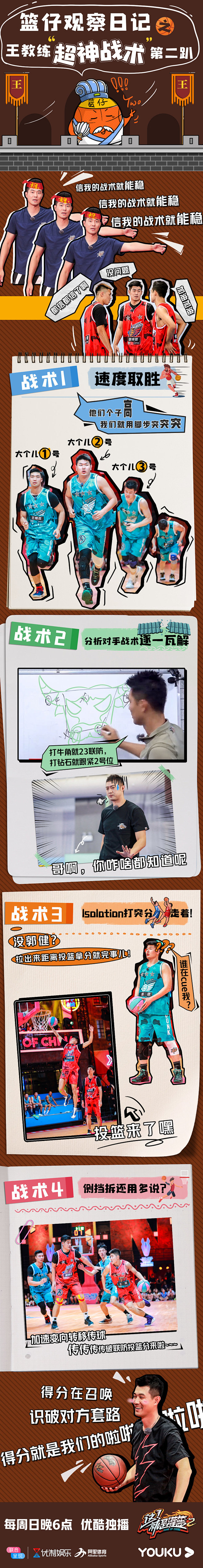 #这就是灌篮2# 综艺长图 新媒体长图 ...