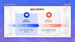 ╰╮Na╭╯采集到好看的逻辑架构图