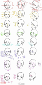 #绘画学习# 教大家如何设计绘制出不同角度的脸，实用学习~