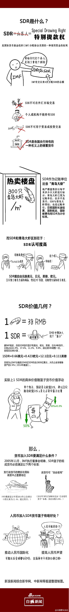 m8023采集到信息图