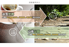 dany妞采集到文本排版艺术