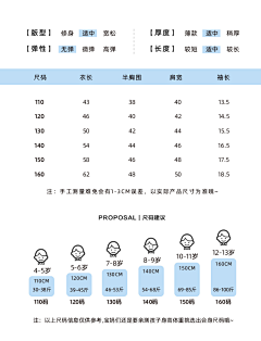 Scholar独野采集到X-详情板块-信息