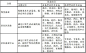 社区商业功能业态组合