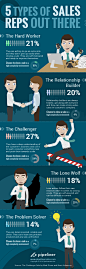 Five B2B Sales Rep Profile Types | Visual.ly