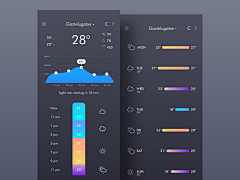 陈阿装采集到APP_天气