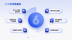 youchenglive采集到图表（高级感）