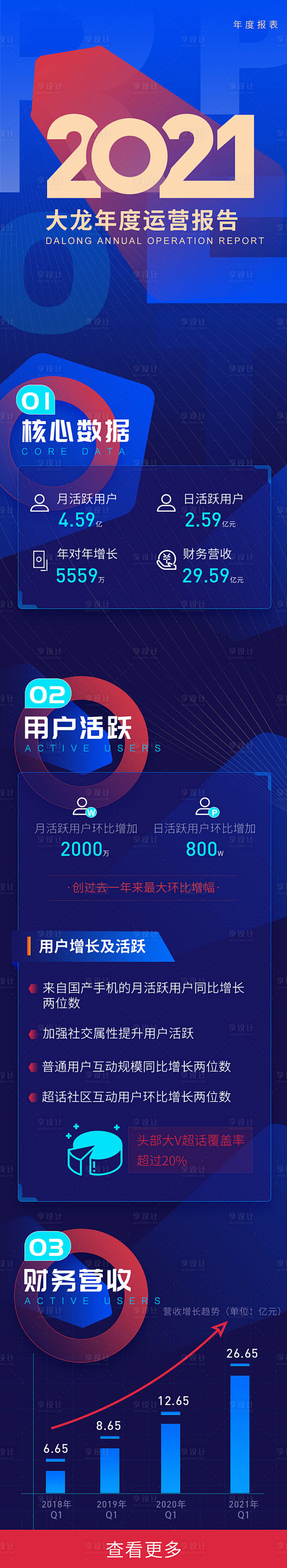 大气蓝色企业年度季度报表长图海报-源文件