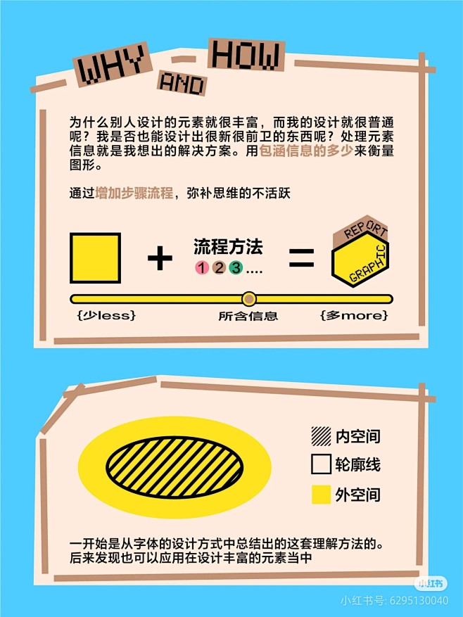 来自相册
