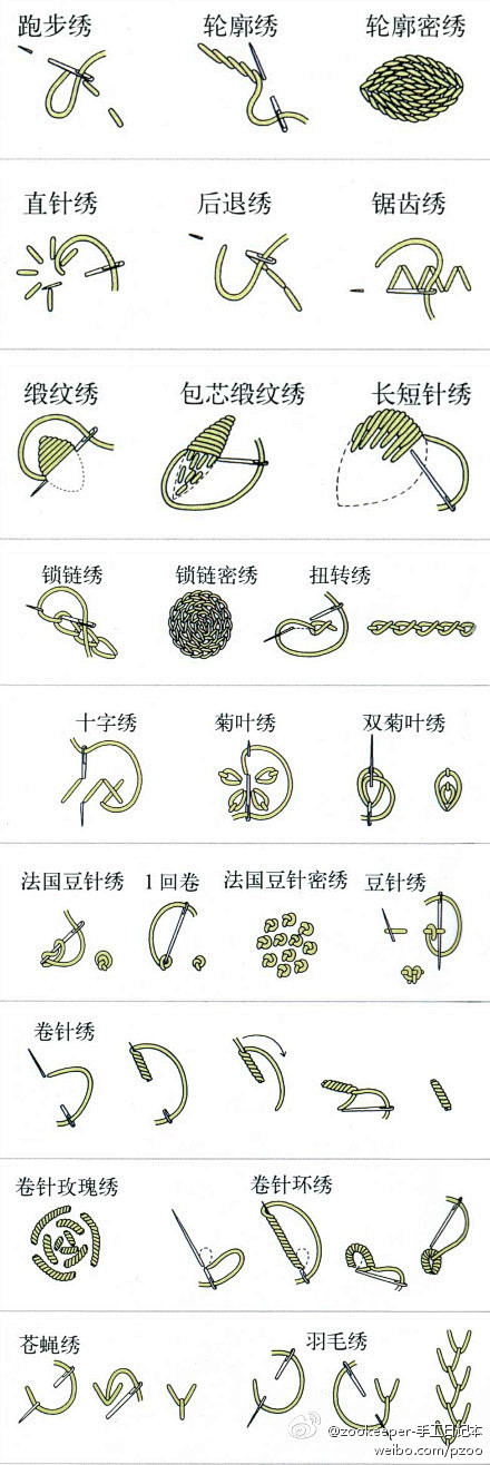 有用的各种刺绣绣法 喜欢刺绣的童鞋来拿走...