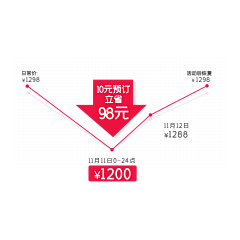 小孩子熊爸爸采集到火