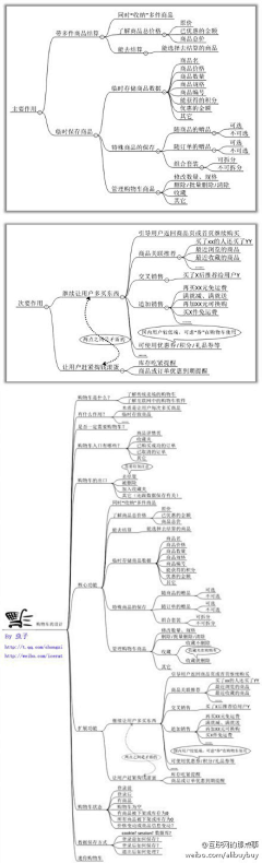 Hairoo采集到杂谈