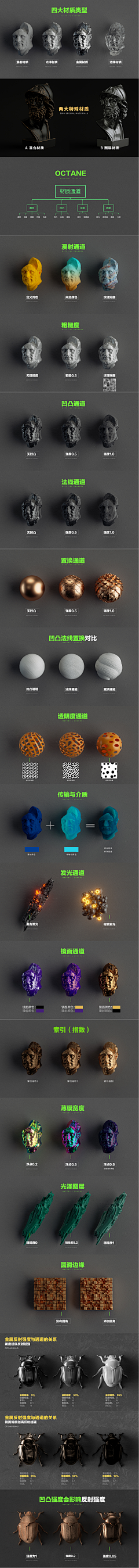 幸福就像小孩子吃着棉花糖采集到C4D-OC教程