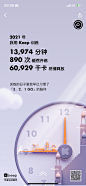 keep年终报告