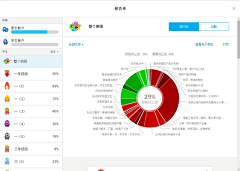 sandayxue采集到网页