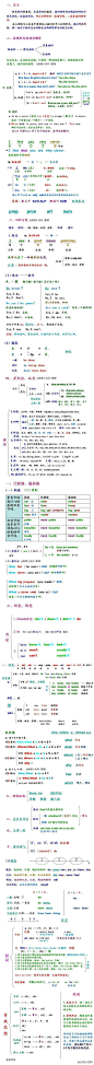 【知识贴】语法精髓，十节课补完初中高中英语所有语法！同志们 ，赶紧补一补吧！！！