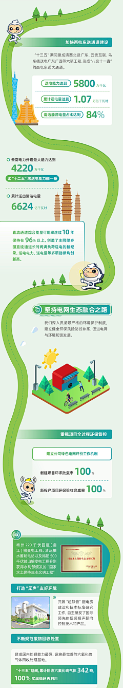用户d6kxmh2L采集到待归类采集