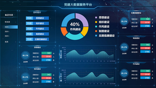 后台管理界面-大数据服务平台