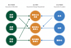 TimmyLin采集到办公楼