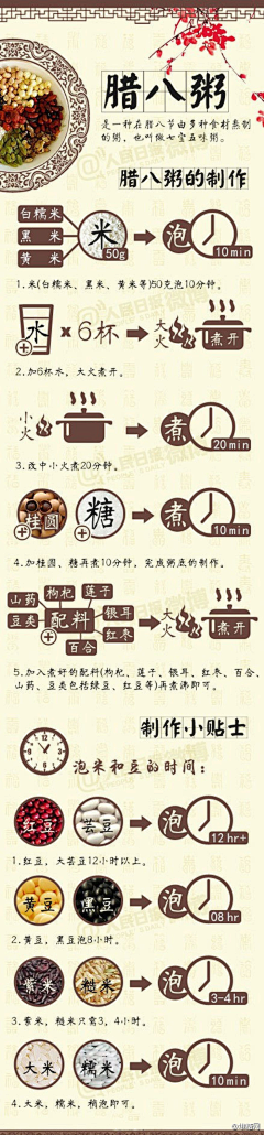 乱乱1011采集到腊八