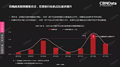 三农（类目）采集到PPT 设计