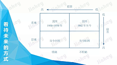 蓝熊采集到从0到1