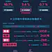 #信息可视化# 中国龙卷风偏好地图 2016