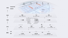 发现视觉采集到3D